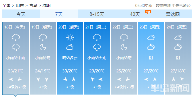 |又是一个“泡汤”的周末！7月18日青岛市区局部大雨、内陆暴雨