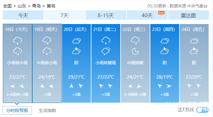 |又是一个“泡汤”的周末！7月18日青岛市区局部大雨、内陆暴雨