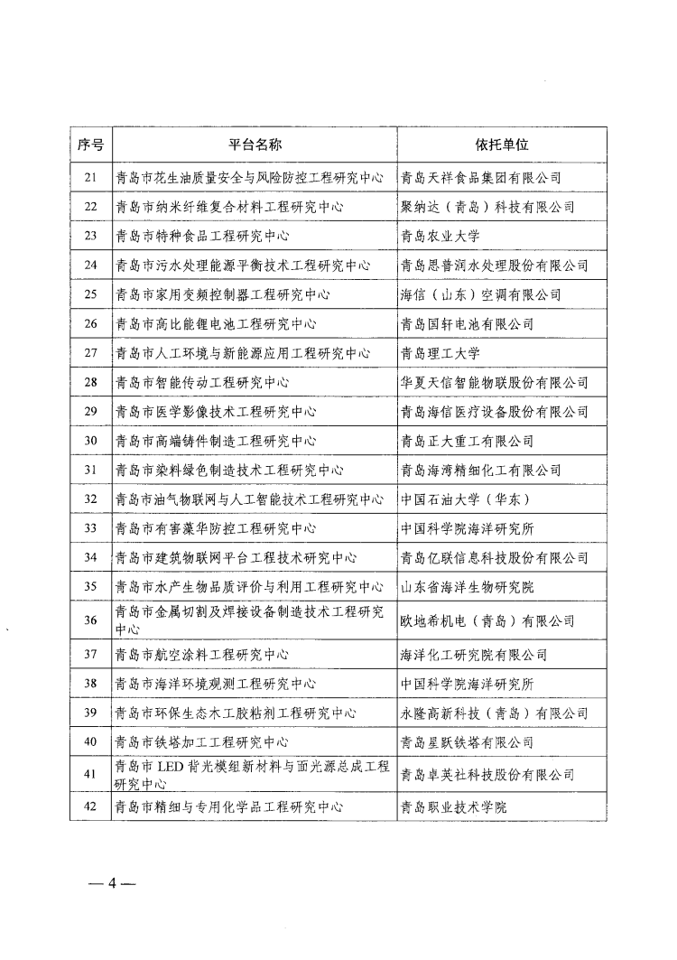 2020|青岛市2020年新认定64家工程研究中心 名单公布