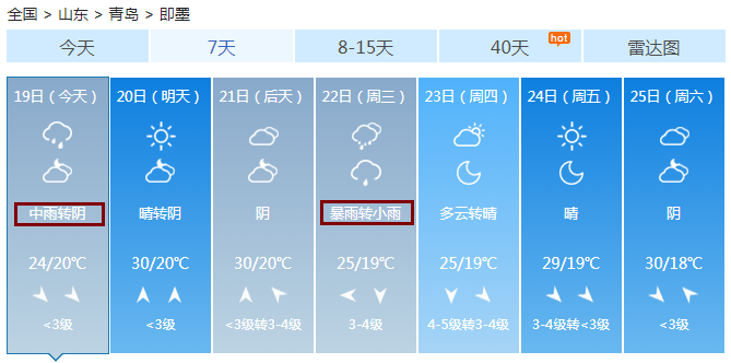 升级|青岛发布暴雨黄色预警：局部大暴雨 白天降雨仍将持续