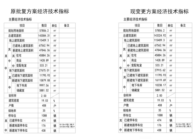 楼座|西海岸墨香路西灵海路南住宅项目规划变更 楼座平移、平面布局调整