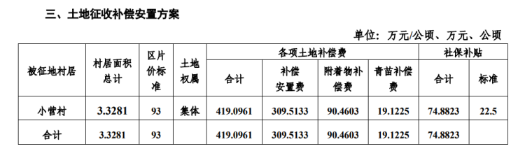 3.3281|平度征收3.3281公顷土地用于公共设施建设 涉及明村镇1村