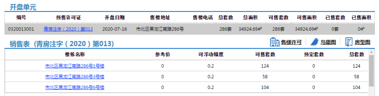 青特星城|一大批房源上市 青特星城、金地宸悦近500套住宅拿预售