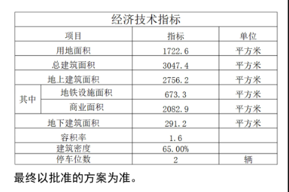 上盖|兼容商业！青岛地铁台东站A出入口地块上盖项目控规调整