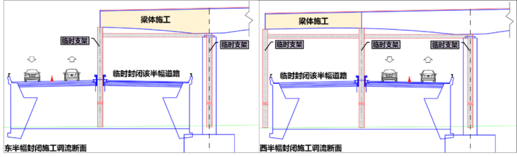 连接线|青岛 新机场高速连接线（双流高架）工程建设施工及道路调流方案公布