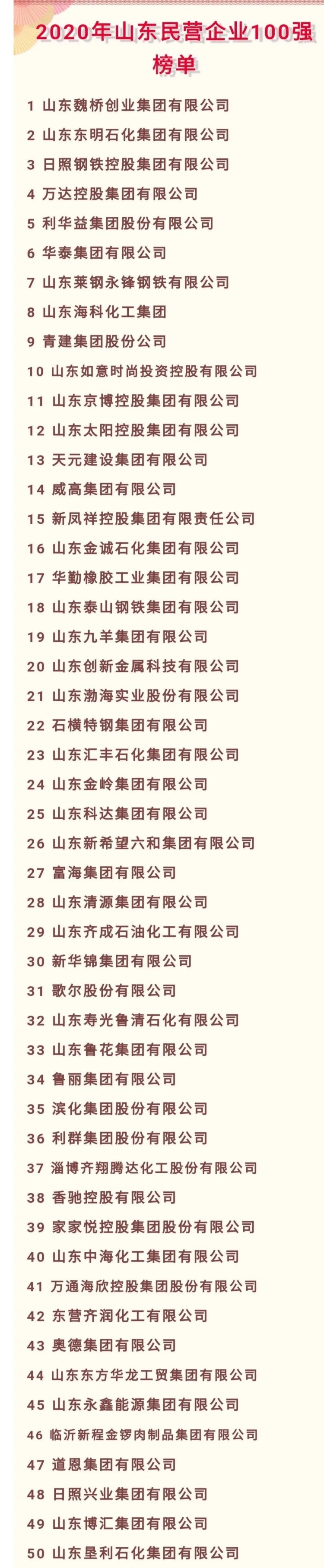 |2020年山东民营企业100强榜单公示 青岛占12席