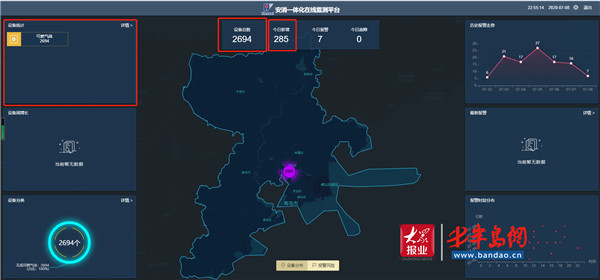 |赋能城市安全数字化“智”理 城阳区首个智慧燃气物联网系统投入运行