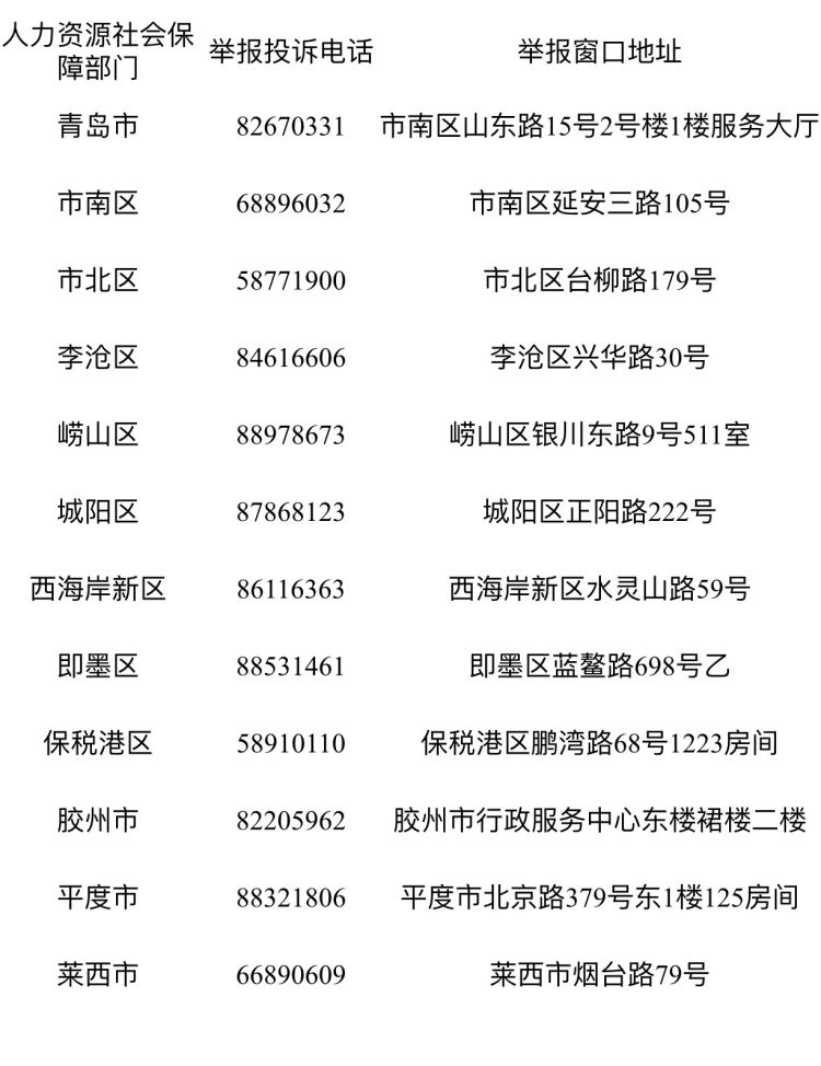 可奖|@青岛人 举报这一行为最高可奖2000元！举报电话公布