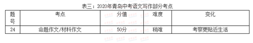 2020年青岛中考语文答案解析及试卷点评(最新发布)