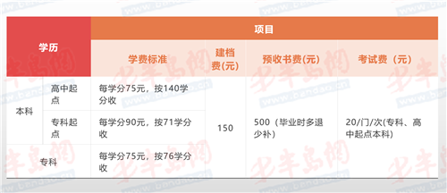 |助力学历提升 国家开放大学（青岛）、青岛广播电视大学崂山分校发布开放教育2020年秋季招生简章