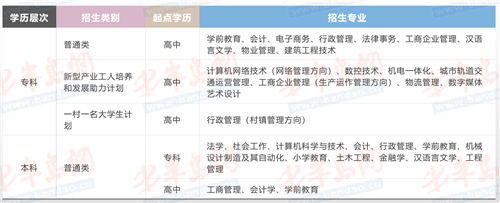 |助力学历提升 国家开放大学（青岛）、青岛广播电视大学崂山分校发布开放教育2020年秋季招生简章