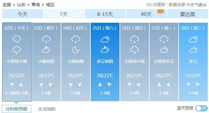 |节气｜大暑 听说青岛要热起来了 请收好这条经典纳凉路线