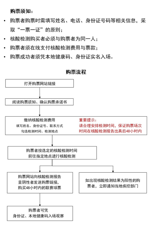 |CBA联赛季后赛将恢复售票 购票须有核酸检测合格证明