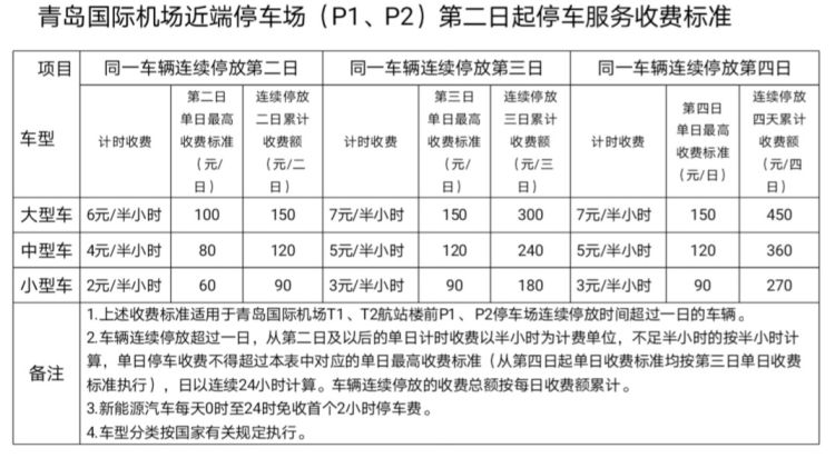 收费|青岛国际机场停车场收费政策调整 过夜车辆增加计时收费标准