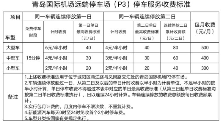 收费|青岛国际机场停车场收费政策调整 过夜车辆增加计时收费标准