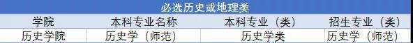 2020|青岛大学发布2020本科招生专业选考科目要求 经济学、金融学等要求必选物理
