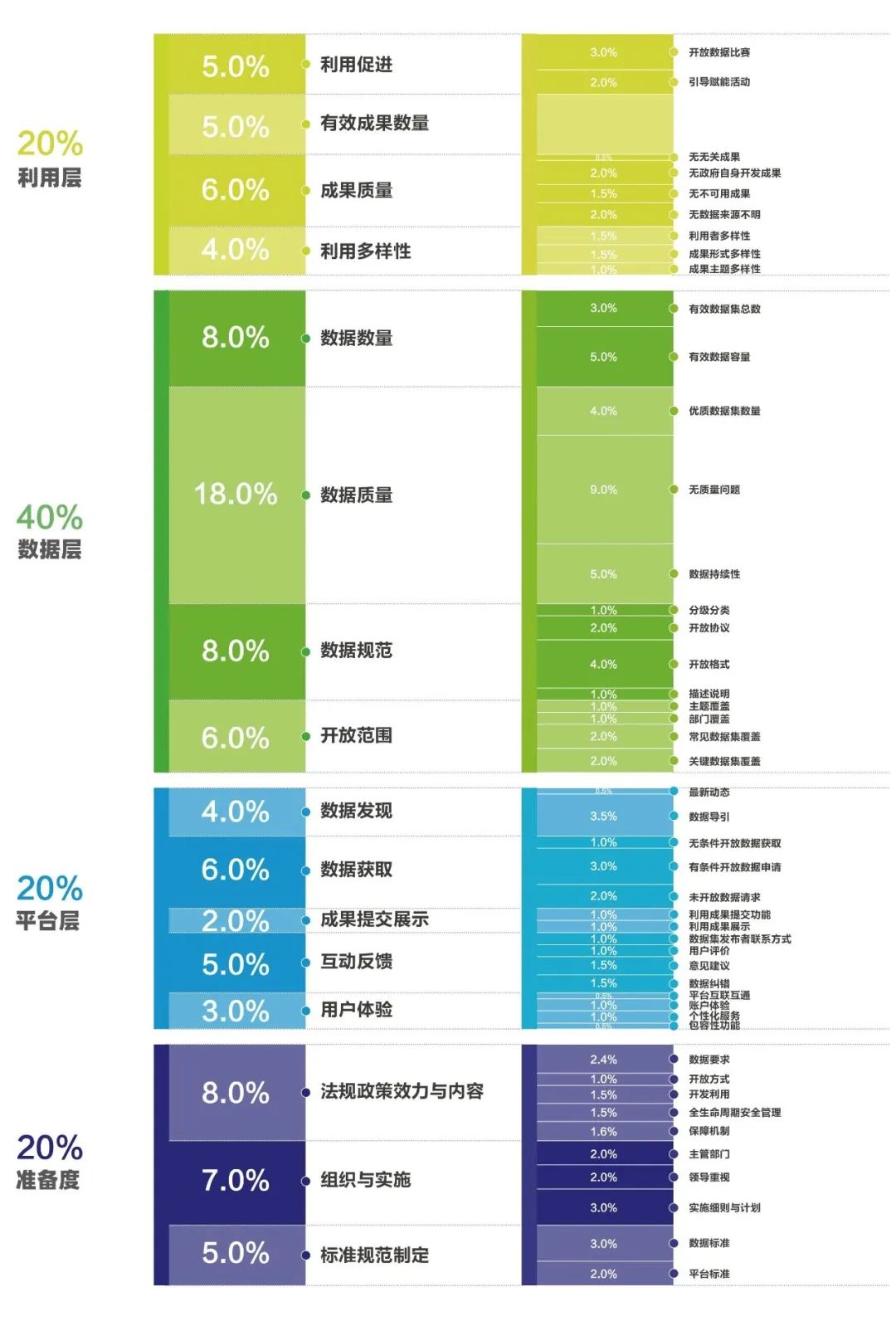 |潍坊市“开放数林指数”再获新佳绩