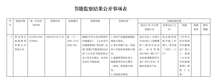 |青岛明月海藻集团有限公司热电公司被依法处理，咋回事？