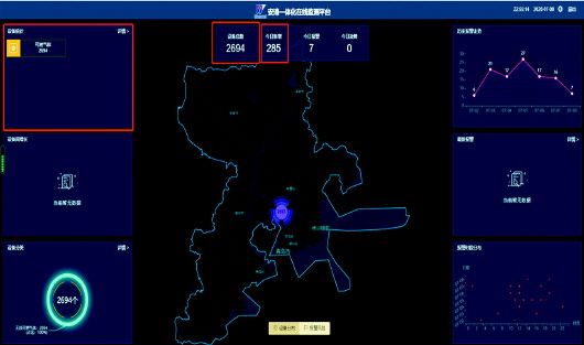 赋能|城阳区流亭街道智慧燃气物联网建设 赋能城市安全数字化“智”理