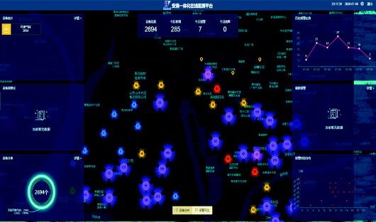 赋能|城阳区流亭街道智慧燃气物联网建设 赋能城市安全数字化“智”理