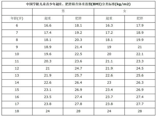 |齐鲁医院青岛院区举办儿童肥胖义诊暨招募活动