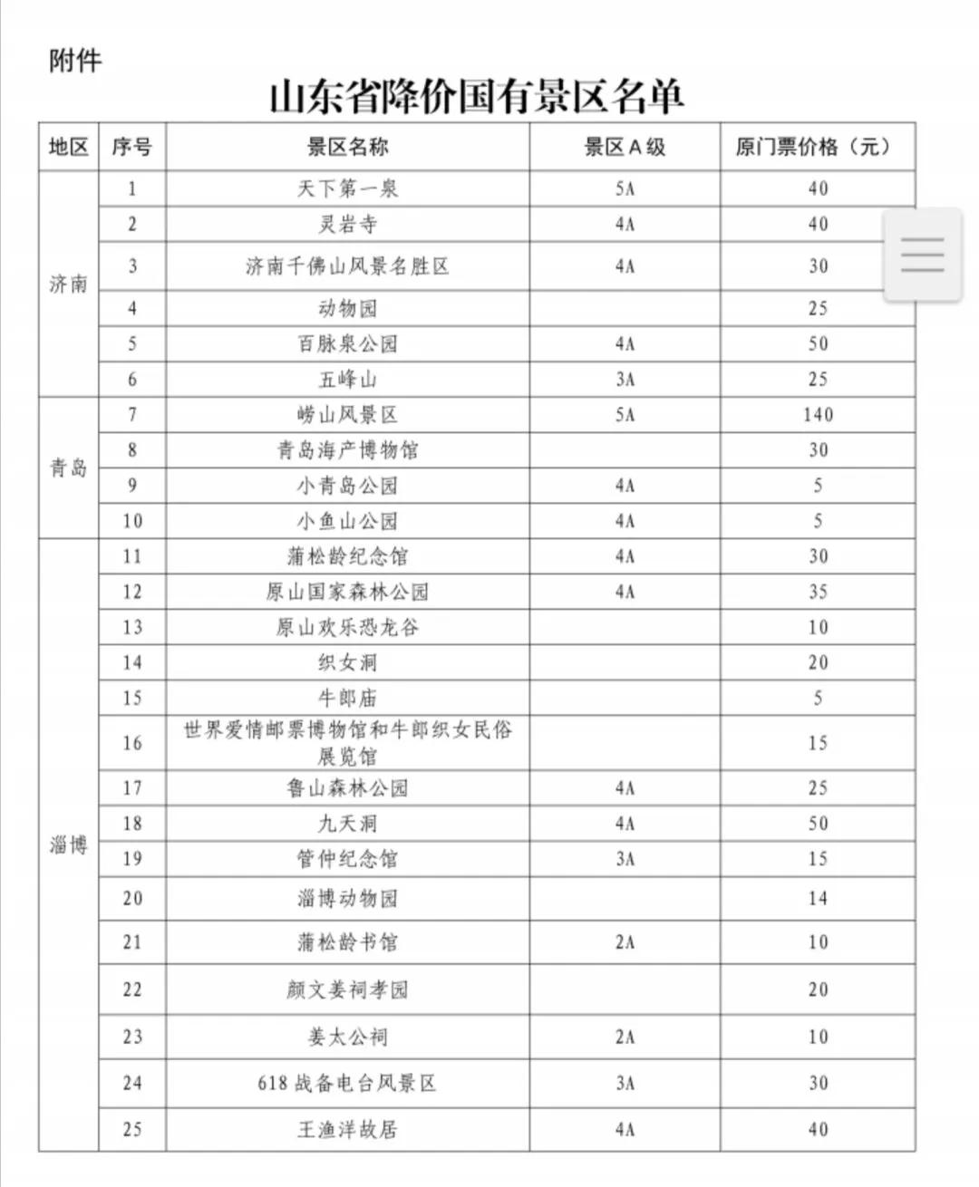 |好消息！8月起诸城这两个景区降价！