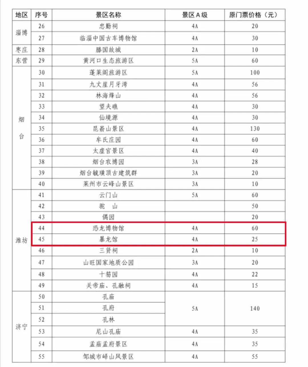 |好消息！8月起诸城这两个景区降价！