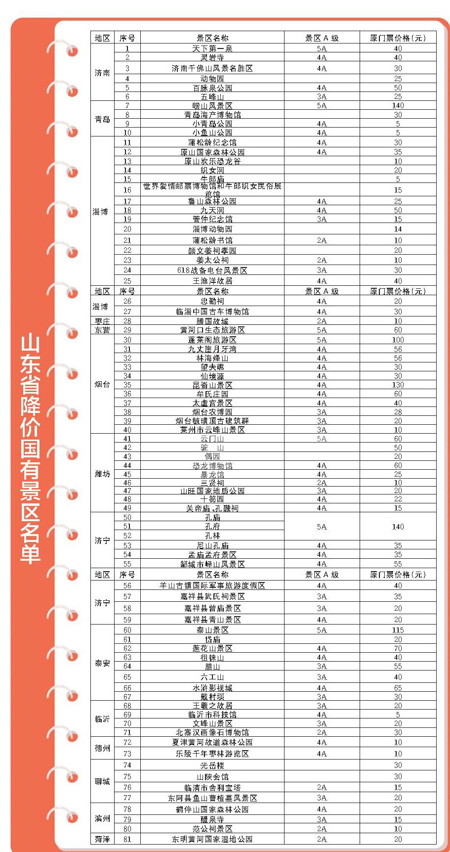 |山东81个景区降价最低2折 包含崂山风景区等4家青岛景区