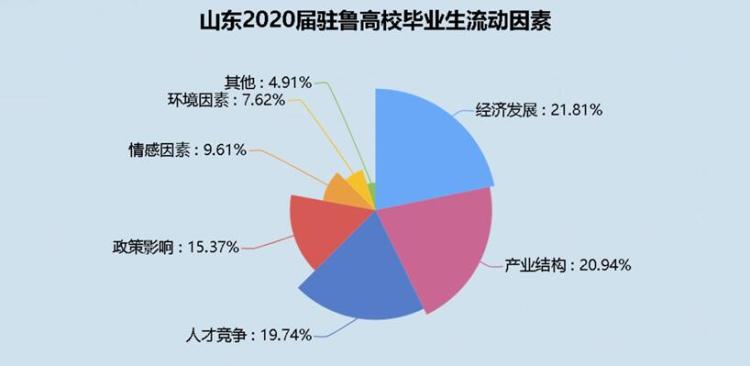 gdp三驾马车占比