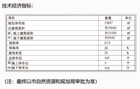 城阳夏庄|城阳夏庄三台新校区规划公示 建设18班小学