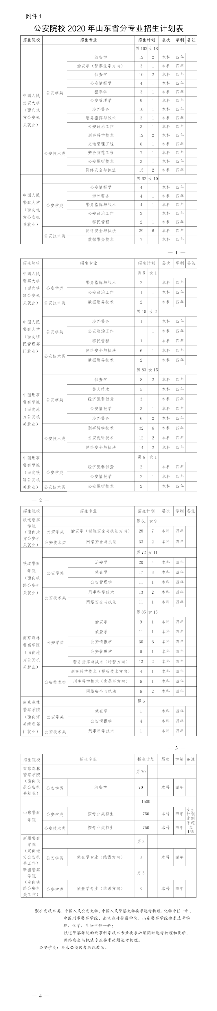 公安院校|高考生注意 7所公安院校在山东招生2150人