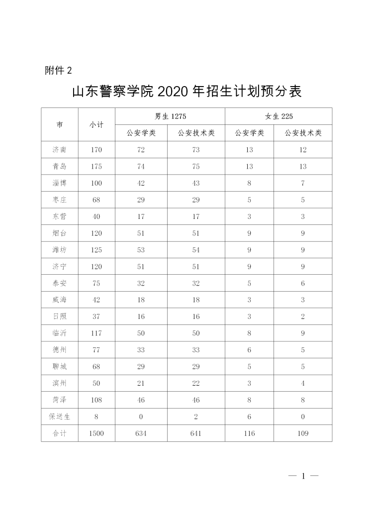 公安院校|高考生注意 7所公安院校在山东招生2150人