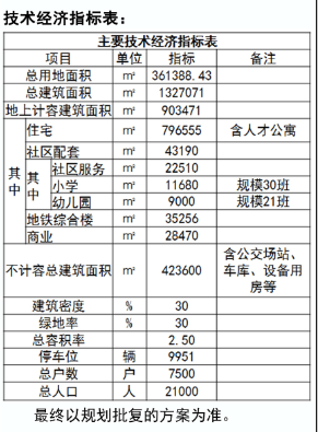 市北区|市北区环湾路以东地块规划出炉 建住宅、小学、幼儿园等