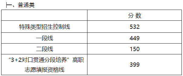 |潍坊一中孟令昊高考711分 数学满分 被清华、北大争抢