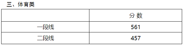 |潍坊一中孟令昊高考711分 数学满分 被清华、北大争抢