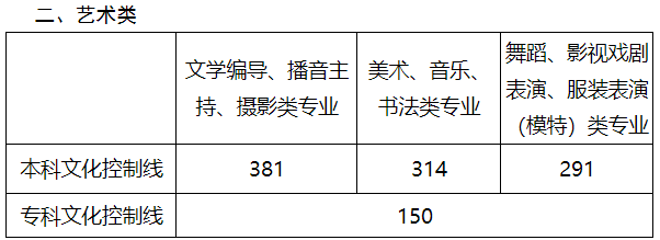 |潍坊一中孟令昊高考711分 数学满分 被清华、北大争抢