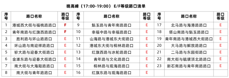 高德|高德地图“交通医生”上线：可评诊治城市各类堵点 找到病因“对症下药”