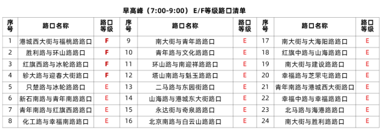高德|高德地图“交通医生”上线：可评诊治城市各类堵点 找到病因“对症下药”