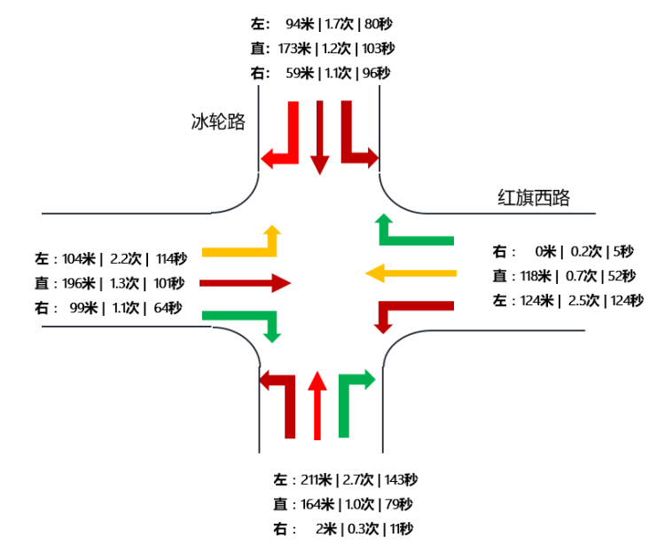 高德|高德地图“交通医生”上线：可评诊治城市各类堵点 找到病因“对症下药”