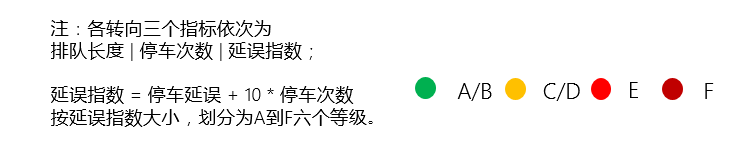 高德|高德地图“交通医生”上线：可评诊治城市各类堵点 找到病因“对症下药”