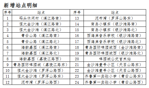 啤酒节|青岛：今年啤酒节畅饮后 可打公交回家