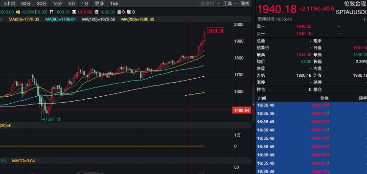 |黄金价格创历史新高 山东黄金市值超1200亿