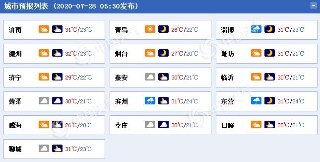 |青岛的蓝天白云刷屏朋友圈还有罕见七彩祥云 7月28日“青岛蓝”继续