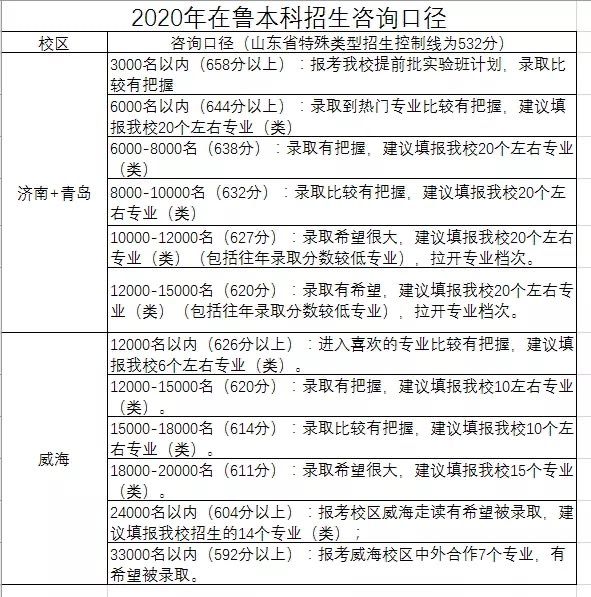 分数线|全国百余院校老师齐聚半岛高招会 高校预估分数线奉上