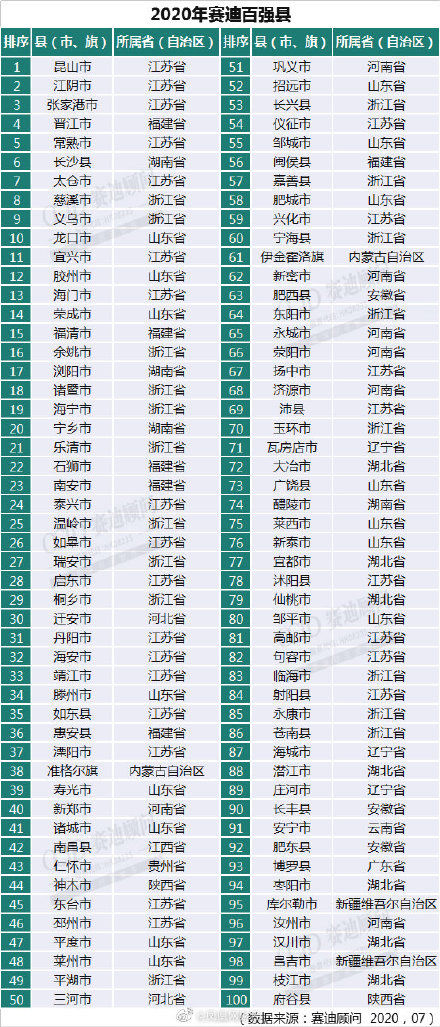 2020肥城gdp_2020年肥城南部规划图(3)