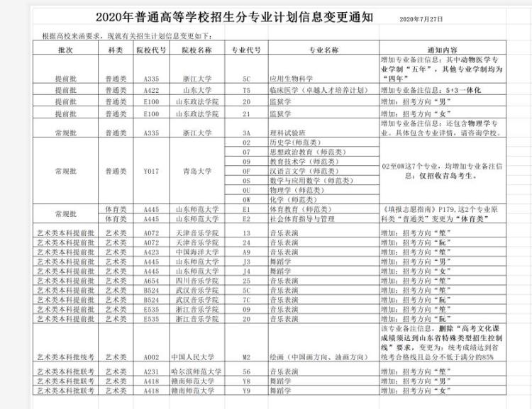 批等|部分高校招生分专业计划信息变更 涉及普通类提前批、常规批等