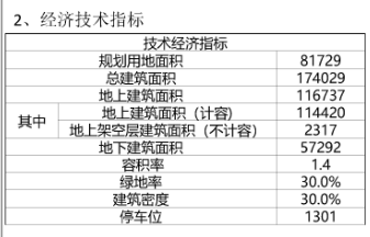 12|朝阳西路西薛泰路北商住项目规划出炉 建设12栋10F住宅、12栋4F办公楼