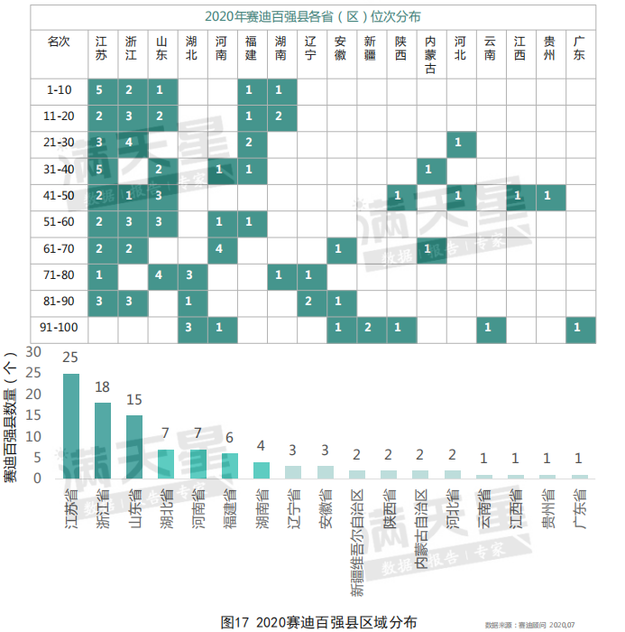 |最新中国“百强县”，潍坊寿光与诸城上榜