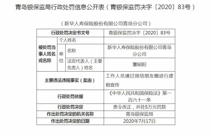 朋友圈|青岛银保监局：新华人寿青岛分公司被罚5万 以后在朋友圈卖保险要小心了