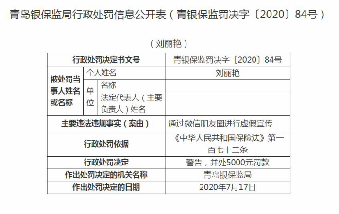 朋友圈|青岛银保监局：新华人寿青岛分公司被罚5万 以后在朋友圈卖保险要小心了